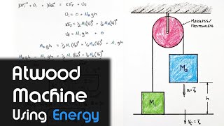 Calculate Acceleration of an Atwood Machine Using Mechanical Energy [upl. by Richy]