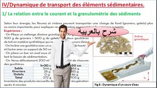 la relation entre le courant et la granulométrie des sédiments شرح بالعربية [upl. by Diane-Marie]