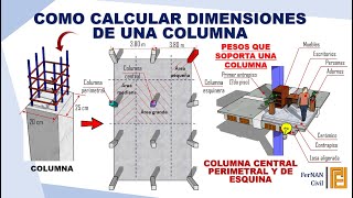 PREDIMENSION DE COLUMNAS DE CONCRETO [upl. by Fabozzi]