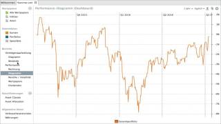 Dashboards bei Portfolio Performance [upl. by Lewap]