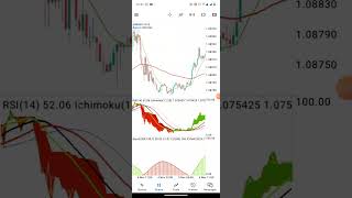 TREND FOLLOWING MT5MT4 MOBILE INDICATORS [upl. by Elatsyrc]