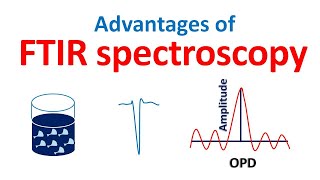 FTIR spectroscopy advantages [upl. by Gavra205]