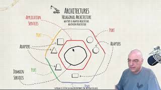 Hexagonal architecture  Part 7 [upl. by Mozza488]