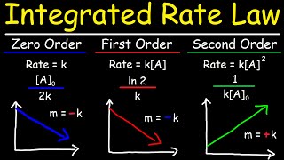 Integrated Rate Laws  Zero First amp Second Order Reactions  Chemical Kinetics [upl. by Sellig12]