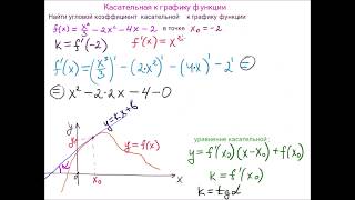 Касательная к графику функции [upl. by Syman]