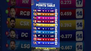 IPL points table after match 70 🎯  IPL 2024  iplpointstable2024 ipl2024 ipl rrvskkr kkr [upl. by Nnylorac866]