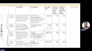 ACCA SBL  Case Study Specimen Exam 2 Yexmarine [upl. by Aivatco]