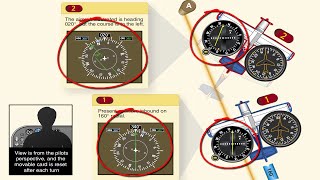 Aircraft Avionics Basic Introduction [upl. by Dwight]