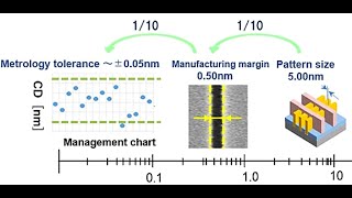 Photolithography Par4 CD Measurement amp Control [upl. by Filipe30]