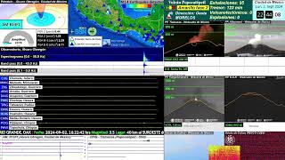 Sismo M25 en Benito Juárez CDMX 02092024 224248 Desde el monitor [upl. by Dacie]