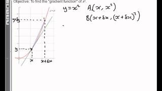 Gradients of Curves 3 Gradient Function of yx2 [upl. by Bria]