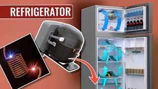 How does a Refrigerator work [upl. by Palladin580]