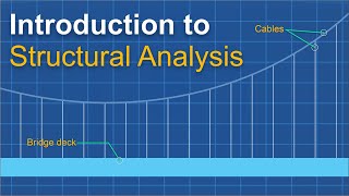 Introduction To Structural Analysis  Structural Analysis [upl. by Audry]