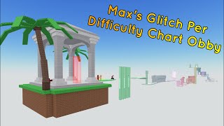 Maxs Glitch Per Difficulty Chart Obby All Stages 161 [upl. by Rentschler]