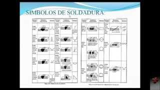 SIMBOLIZACIÓN DE LAS SOLDADURAS  WELDING SYMBOLS [upl. by Otrebor494]