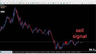 Indikator Forex 96 Strategy Scalping LIVE100 Non Repaint Free Download [upl. by Irret]