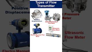 Types of Flow Meter flowmeter [upl. by Lleznod]