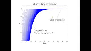 Intro to Systems Biology What is core prediction [upl. by Yeung]