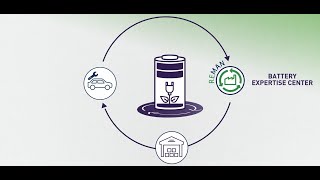 Stellantis Circular Economy Battery Remanufacturing [upl. by Adnoral595]