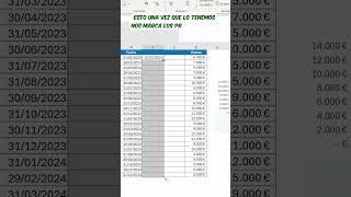 Cómo poner doble etiqueta de datos en eje de fechas Tips Excel [upl. by Nyladnar511]