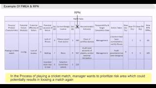 Examples of FMEA and RPN  Failure Mode Effect Analysis  Six Sigma Tutorials [upl. by Clary885]