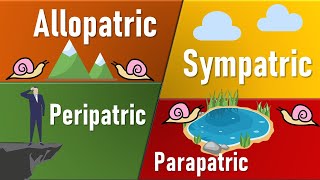 Speciation Allopatric Sympatric Parapatric Petripatric II Types of Speciation [upl. by Myrtie132]