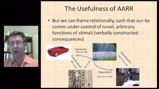 Relational Frame Theory From Basic Science to BehavioralClinical Applications [upl. by Lav]