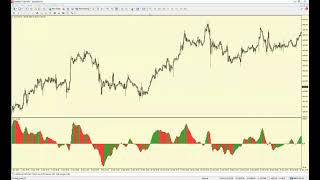 Bagaimana FMCBR buat analisa Step by Step [upl. by Adelaja206]