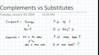 Complements vs Substitutes [upl. by Kraul]