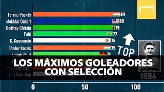 ¡Lo máximos goleadores con Selección en la historia [upl. by Akla]