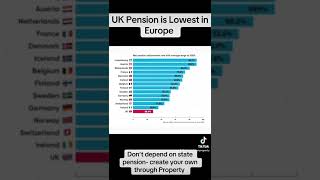 UK Pensions Among the Worst in Europe ukpension europe [upl. by Christianity]