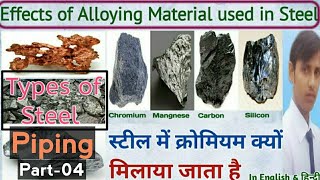 Alloying Elements in Steel  Alloying Elements on Steel and their Effects  Steel Alloying Elements [upl. by Tirza217]