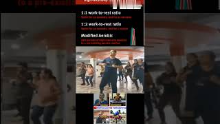 What is HIIT  High Intensity Interval Training  Fitness Tips [upl. by Indira]