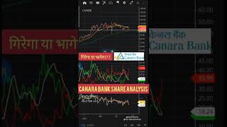 Canara Bank Chart Analysis  shorts stockmarket trading beststockszone [upl. by Adam]