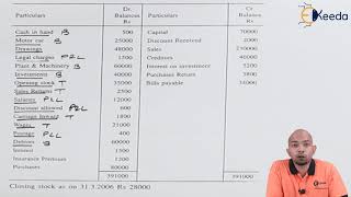 Balance Sheet Problem [upl. by Wagner]