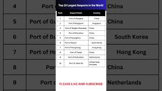 Top 10 Largest Seaports in the World  Top 10 Biggest Seaport in the World  All Competitive Exam [upl. by Rocco]