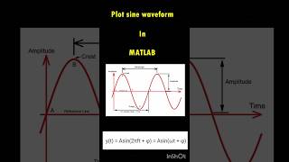 Simple Steps to Plot Sine Waveform in MATLAB matlabassignments matlabtutorials programming [upl. by Ultan]