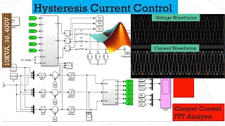 Three phase gridconnected inverter with a Hysteresis current controller in MATLAB Simulink [upl. by Gabie]