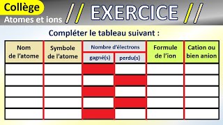 Les atomes et les ions monoatomiques  Exercice corrigé  Chimie  Collège [upl. by Chatterjee]