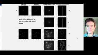 Noniterative and iterative image reconstruction methods Part 4 [upl. by Karyn]