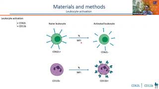 Use of blood myeloid and lymphoid profiles to predict metritis in dairy cows [upl. by Shu]