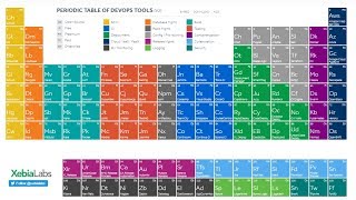 How to choose a DevOps tool كيف تختار ادأة للديفوبز [upl. by Luo]