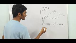 EQUATION OF MOTIONDERIVATION PHYSICSCLASS 11TH AND 9TH [upl. by Lyndsey253]