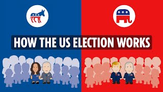 The American Presidential election process explained [upl. by Benjie]