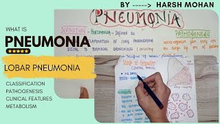 What is Pneumonia  Pathology [upl. by Swithin]