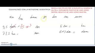 Equivalenze con notazione scientifica [upl. by Tsyhtema]