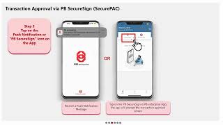 PB enterprise Transaction Approval via PB SecureSign [upl. by Derdlim]