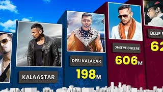 Most Popular Songs by Yo Yo Honey Singh [upl. by Cowen194]