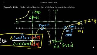 Multiplicities of Vertical Asymptotes [upl. by Yann130]