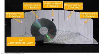 Physik Optik Experiment Interferenz und Beugung von CD DVD BlueRay [upl. by Euqitsym]